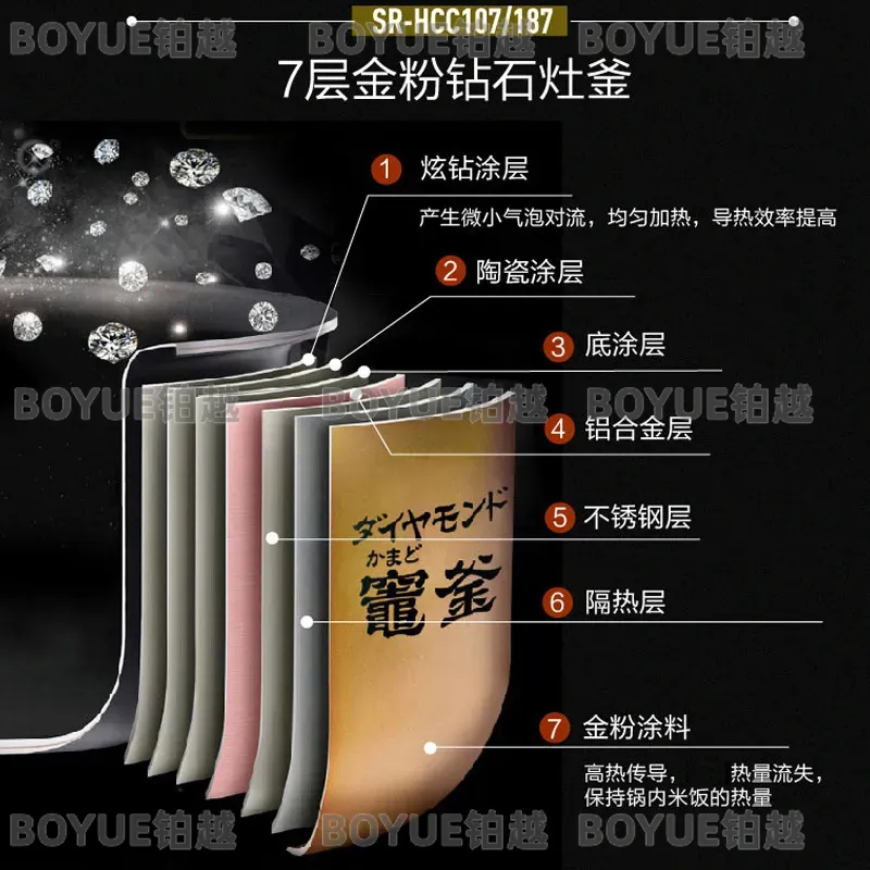 Japanese Imported 5L Large Cap - Kitchen Appliances In Japanese review and price