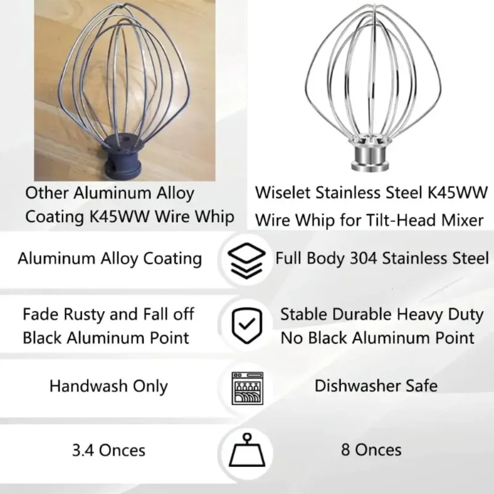6 Wire Steel Whisk Whip for Ki - Meat Grinder Attachment review and price